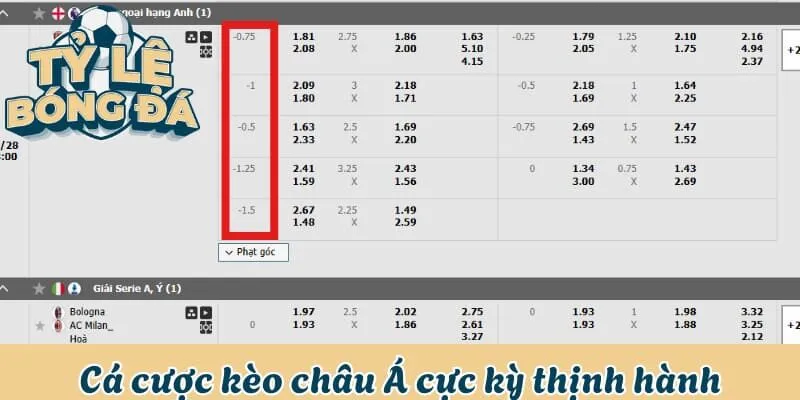 Cá cược kèo châu Á cực kỳ thịnh hành