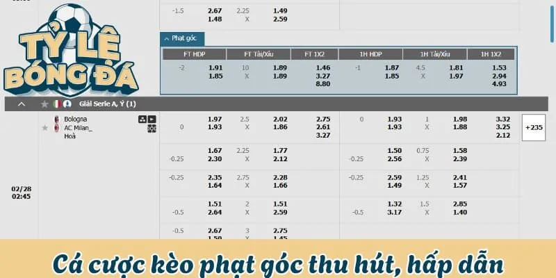 Cá cược kèo phạt góc thu hút, hấp dẫn