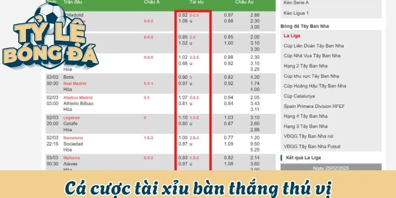 Cá cược tài xỉu bàn thắng thú vị