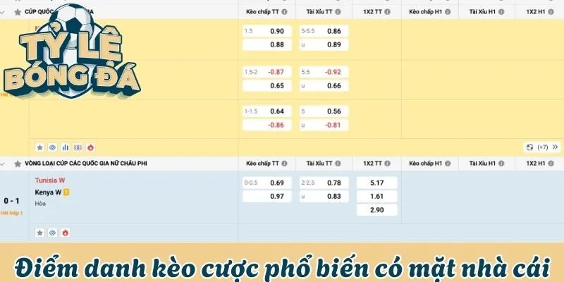 Soi Kèo Nhà Cái Sin88- Dự Đoán Chuẩn Xác, Thắng Lớn Mỗi Ngày 3 Điểm danh kèo cược phổ biến có mặt tại nhà cái