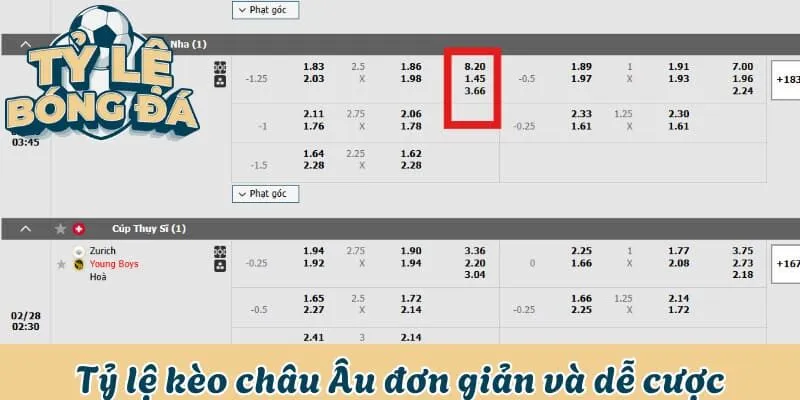 Tỷ lệ kèo châu Âu đơn giản và dễ cược