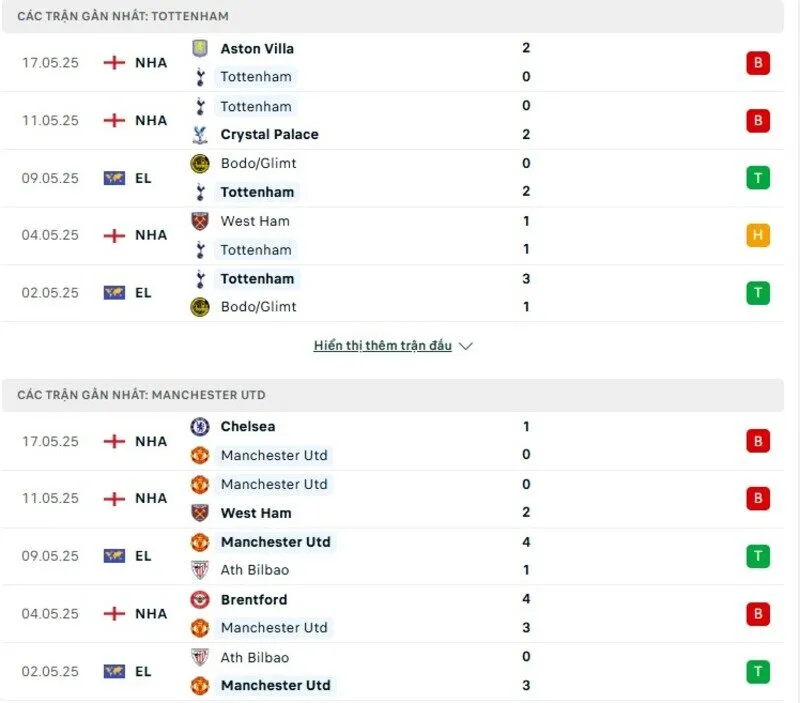 Phong độ thi đấu của Tottenham vs Man Utd