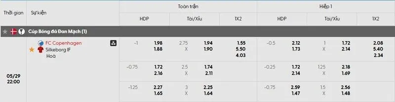 Tỷ lệ kèo trận đấu Copenhagen vs Silkeborg