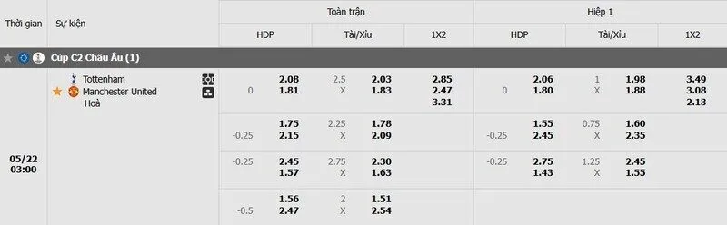 Tỷ lệ kèo trận đấu Tottenham vs Man Utd